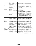 Предварительный просмотр 29 страницы Elba EWF-6560E User Manual