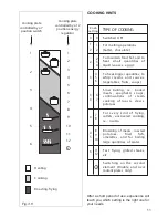 Предварительный просмотр 11 страницы Elba N96 EX 939 S Instructions For The Use