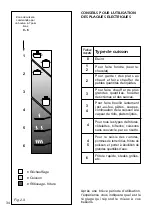 Предварительный просмотр 34 страницы Elba P6D Instructions For Use Manual