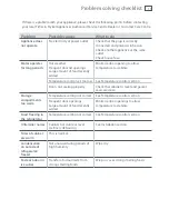 Preview for 13 page of Elba RF55RCW1 Installation Instructions And User Manual