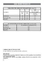 Предварительный просмотр 32 страницы Elba S 61 X 631 F Instructions For The Use