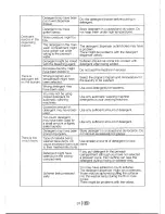 Предварительный просмотр 31 страницы Elba WM EA 15100-A User Manual