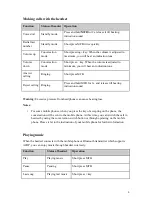 Предварительный просмотр 12 страницы ELBE ABT-030-NE User Manual