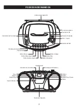 Preview for 4 page of ELBE CDM-250-USB User Manual