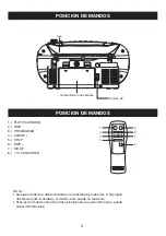 Preview for 5 page of ELBE CDM-250-USB User Manual