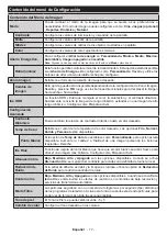 Preview for 18 page of ELBE XTV-5050-WIFI Operating Instructions Manual