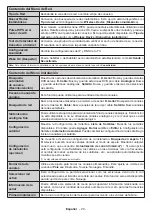 Preview for 21 page of ELBE XTV-5050-WIFI Operating Instructions Manual