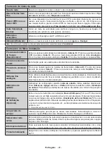 Preview for 57 page of ELBE XTV-5050-WIFI Operating Instructions Manual