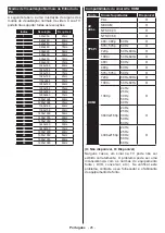 Preview for 63 page of ELBE XTV-5050-WIFI Operating Instructions Manual