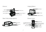 Preview for 14 page of ELBELLO C30B Instruction Manual