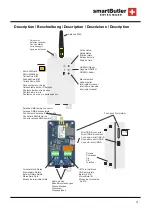 Предварительный просмотр 3 страницы ELBRO SMSB-M21T-3G Operating Instructions Manual