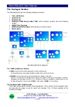 Preview for 5 page of Elby Designs MonoWave(X) User Manual