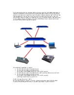 Предварительный просмотр 2 страницы ELC dmXLAN switch8 LX Installation Manual