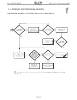 Предварительный просмотр 26 страницы ELCA AR BRAVO-FUNK-915 User Manual