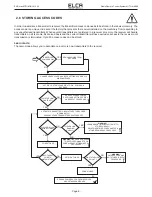 Предварительный просмотр 14 страницы ELCA AR MITO-MINI-915 User Manual