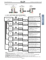 Предварительный просмотр 19 страницы ELCA AR MITO-MINI-915 User Manual