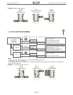 Предварительный просмотр 20 страницы ELCA AR MITO-MINI-915 User Manual