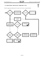 Предварительный просмотр 26 страницы ELCA AR MITO-MINI-915 User Manual