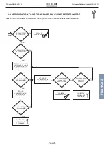 Preview for 75 page of ELCA AT MAGO-EVO User Manual