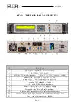 Предварительный просмотр 17 страницы ELCA XPR-2G Manual