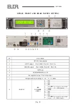 Предварительный просмотр 20 страницы ELCA XPR-2G Manual