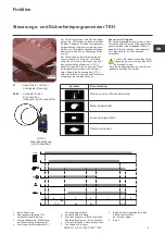 Preview for 5 page of elco 3143665 Original Operating Instructions