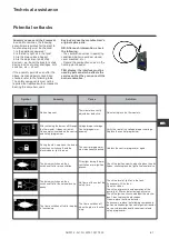 Предварительный просмотр 61 страницы elco 3143665 Original Operating Instructions