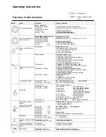 Preview for 24 page of elco Bypass R600 Operation And Installation Manual