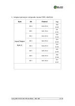 Preview for 20 page of elco EtherCAT Compact67 Slim Manual