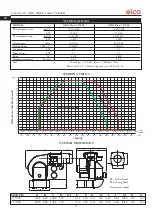 Preview for 2 page of elco GHO-Tron 7.15000 R Operating Instructions Manual