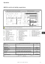 Предварительный просмотр 53 страницы elco P2.190 L-Z/LMO Operating Instructions Manual