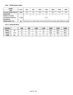 Preview for 12 page of elco Polywarm-Maxi PWB-1000 Installation And Operating Instructions Manual