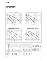 Preview for 17 page of elco RENDAMAX 30 Operating Instructions Manual