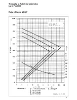 Предварительный просмотр 33 страницы elco RPD 100 Operation Manual