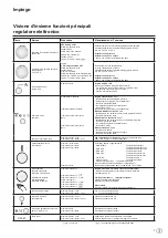 Preview for 27 page of elco THISION S Combi User Manual