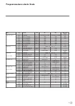 Preview for 29 page of elco THISION S Combi User Manual