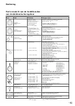 Preview for 67 page of elco THISION S Combi User Manual