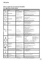 Preview for 87 page of elco THISION S Combi User Manual