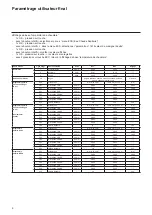 Preview for 88 page of elco THISION S Combi User Manual