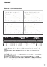 Предварительный просмотр 19 страницы elco TRIGON L PLUS Operating Manual