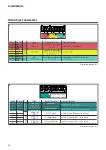 Предварительный просмотр 40 страницы elco TRIGON L PLUS Operating Manual