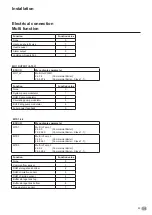 Предварительный просмотр 43 страницы elco TRIGON L PLUS Operating Manual