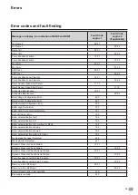 Предварительный просмотр 95 страницы elco TRIGON L PLUS Operating Manual