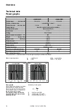 Preview for 18 page of elco VECTRON L 04.410 DUO Operating Instructions Manual