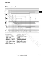 Предварительный просмотр 7 страницы elco VG3.290 D Operating Instructions Manual