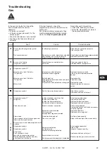 Preview for 49 page of elco VGL 06.1200 DP Manual