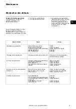 Preview for 21 page of elco VL 04.540 DP Operating Instructions Manual