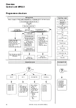 Preview for 30 page of elco VL 04.540 DP Operating Instructions Manual