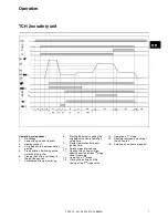 Preview for 7 page of elco VL 2.120 D Operating Instructions Manual