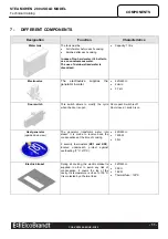 Preview for 11 page of ElcoBrandt 2004 solo Manual